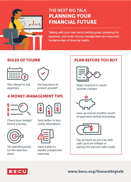 Infographic on Planning